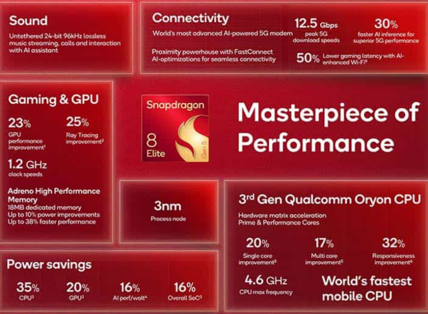 Samsung Galaxy Z Fold 8'in Hindistan sürümü Snapdragon işlemciyle gelecek