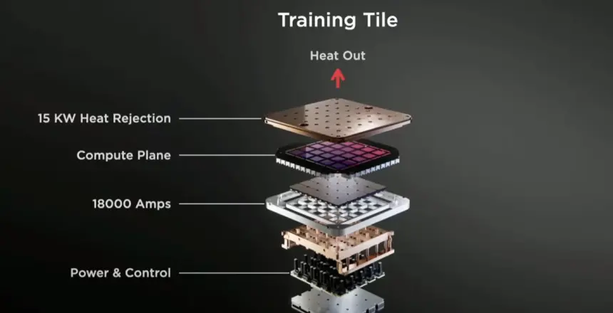 Tesla yapay zeka çip çalışmalarını sadeleştiriyor
