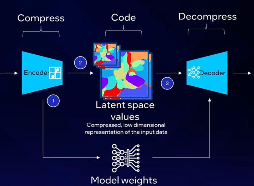 Intel TSNC teknolojisi nedir?