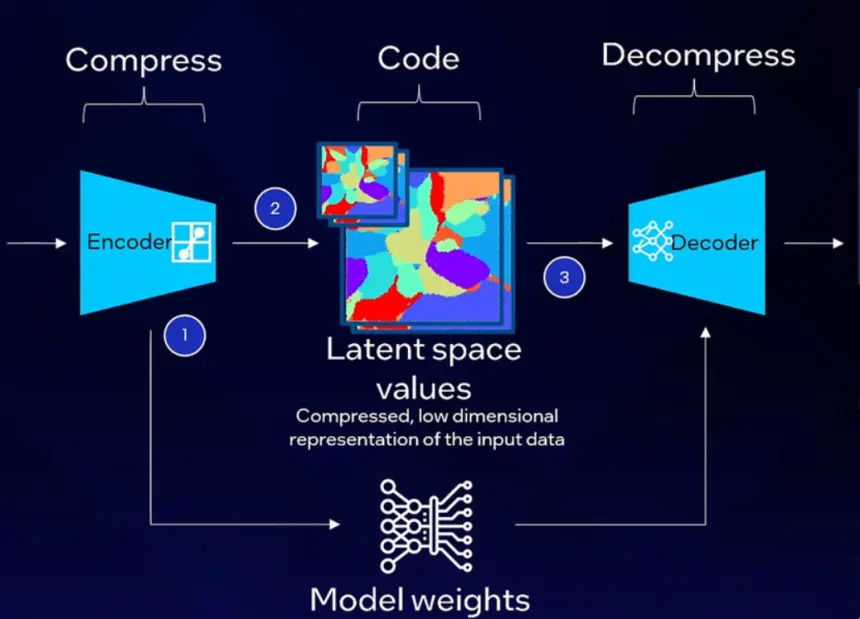 Intel TSNC teknolojisi nedir?