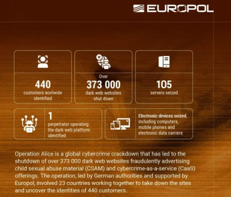 Polis 373 bin karanlık web sitesini kapattı: tek kişilik devasa ağ ortaya çıkarıldı