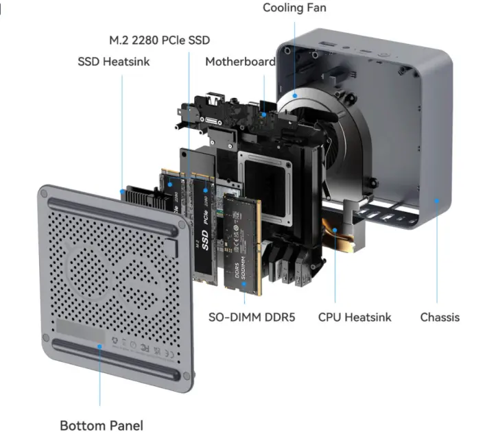 Beelink, UFS 3.1 depolama kullanan Intel Wildcat Lake mini PC serisini tanıttı