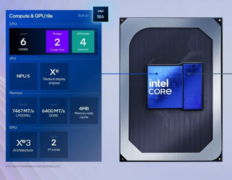 Intel Arc GPU sürücü güncellemesi 101.8724 WHQL yayınlandı