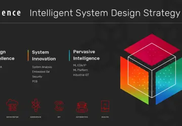 Nvidia Rubin GPU, Cadence desteğiyle yeni güç dönemine giriyor