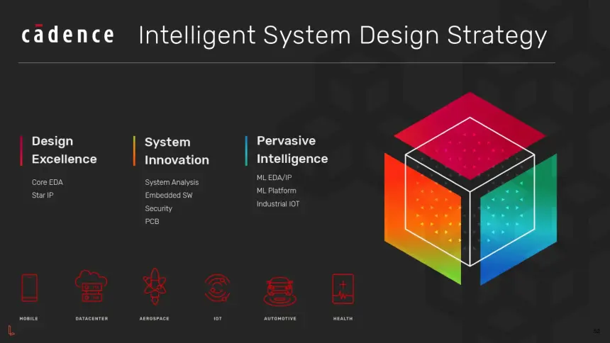Nvidia Rubin GPU, Cadence desteğiyle yeni güç dönemine giriyor